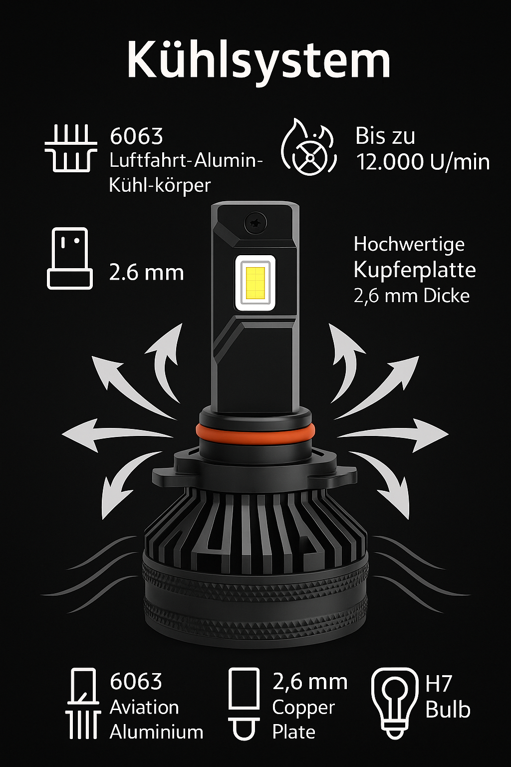 H7 LED Auto Scheinwerfer – 90W 18000LM, 6500K Weiß, Mini Design
