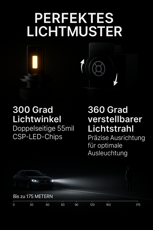 H7 LED Auto Scheinwerfer – 90W 18000LM, 6500K Weiß, Mini Design